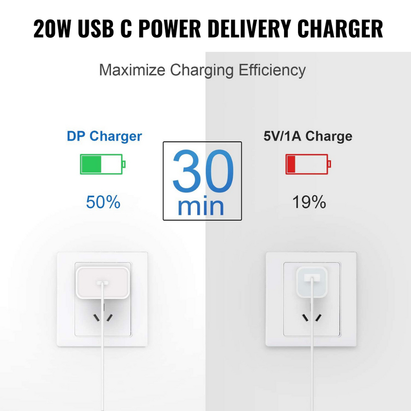 Super Fast Charger,2024 Ungrade Type C For iPhone 14 13 12 11Pro Max Xs XR 8Plus