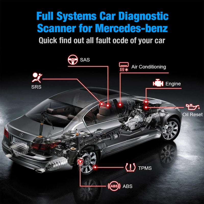 Automotive OBD2 Scanner OBD Code Reader Car Diagnostic Tool Check Engine Fault